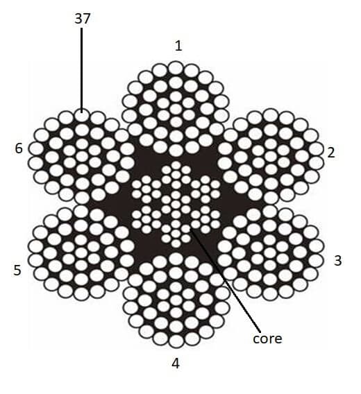 Wire Rope IWRC