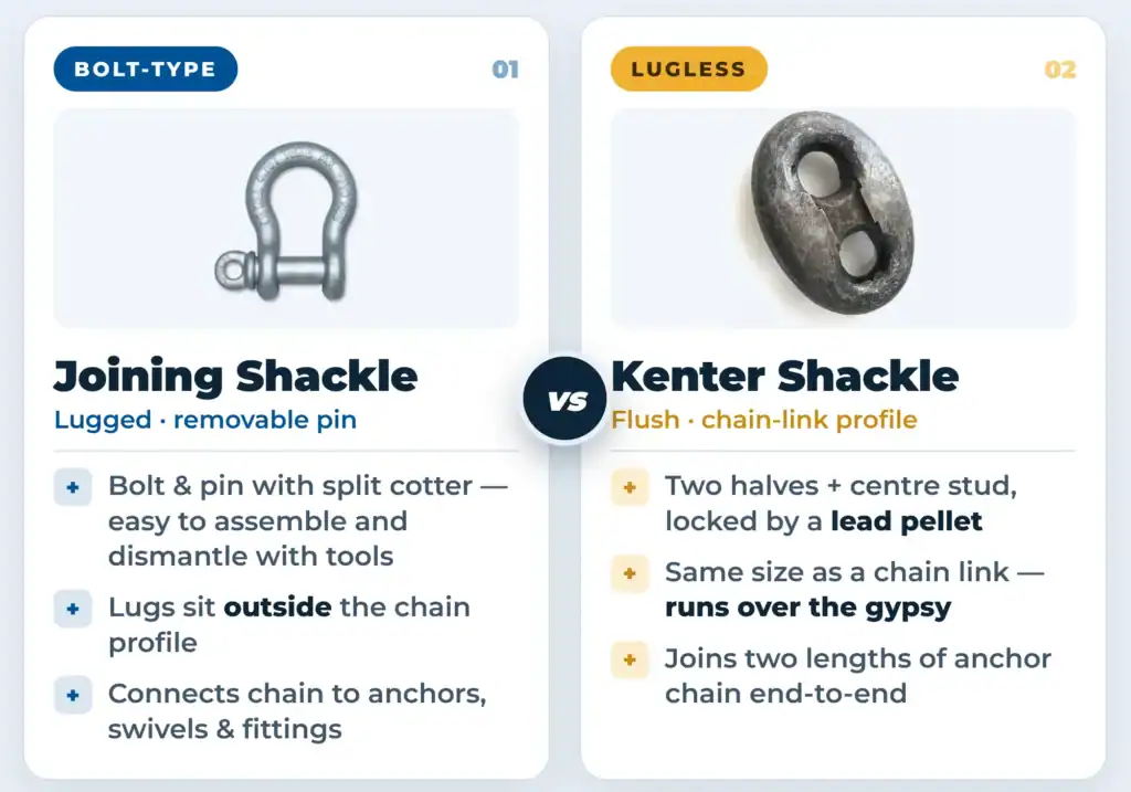 Joining Shackle vs Kenter Shackle-1